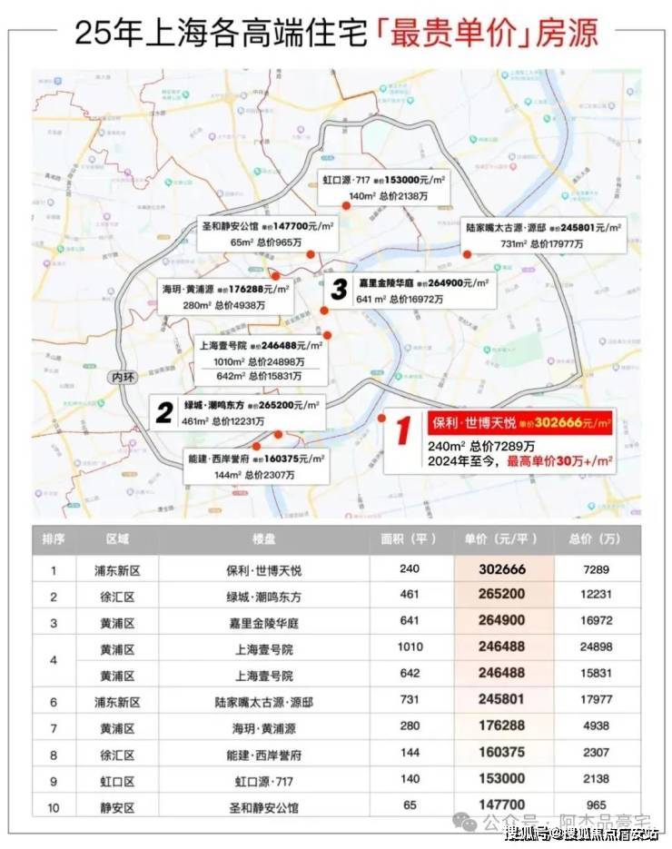 -楼盘欢迎您-小区环境-户型-价格-地址-楼盘详情-周边配套-售楼处电话-交房时间麻将胡了电子游戏保利世博天悦(售楼处)首页网站-保利世博天悦销售中心(营销中心)(图11)