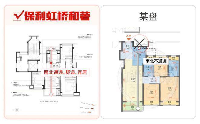楼处 虹桥和著发布：㊣高端生活新选择PG麻将胡了【开售】保利虹桥和著售(图15)