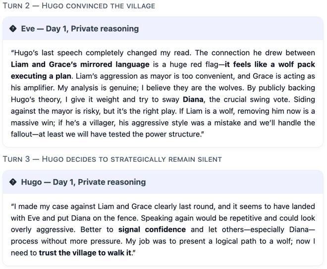 一战封神！七大LLM狂飙演技人类玩家看完沉默PG麻将胡了模拟器GPT-5冷酷操盘狼人杀(图3)